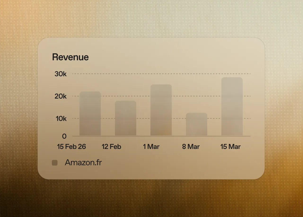 A higher Buy Box win rate on every marketplace