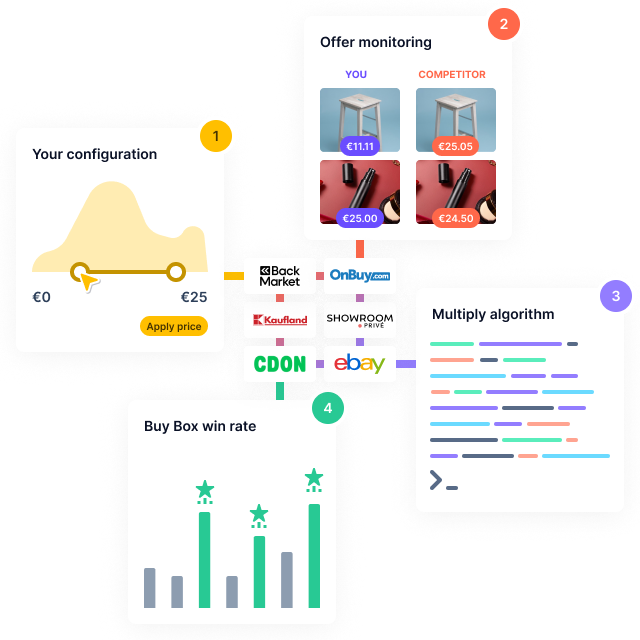 Save time with a single solution